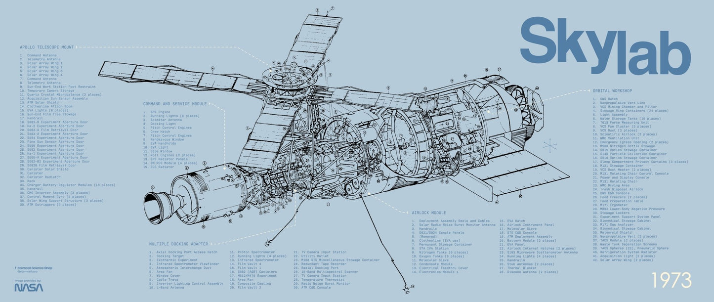 Skylab Schematic Chart Charts Stemcell Science Shop