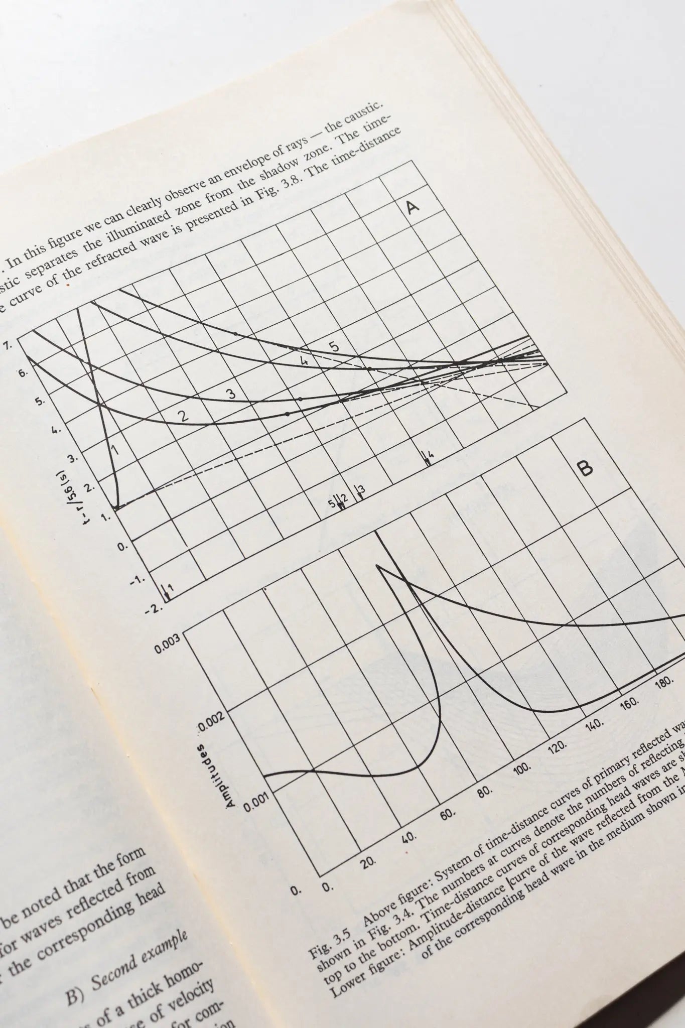 The Ray Method in Seismology Books Stemcell Science Shop