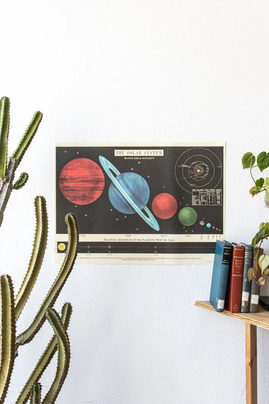 The Solar System Scientific Chart Charts Stemcell Science Shop