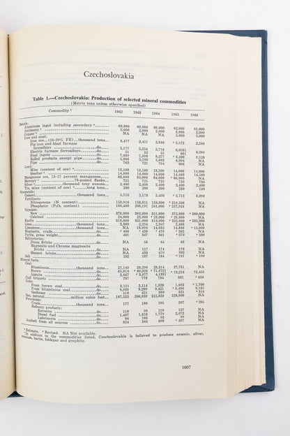 Minerals Yearkbook: 1966 Vol. l-ll