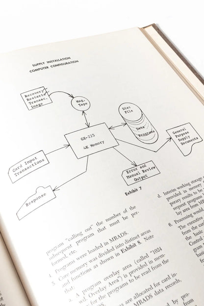 Disc File Applications