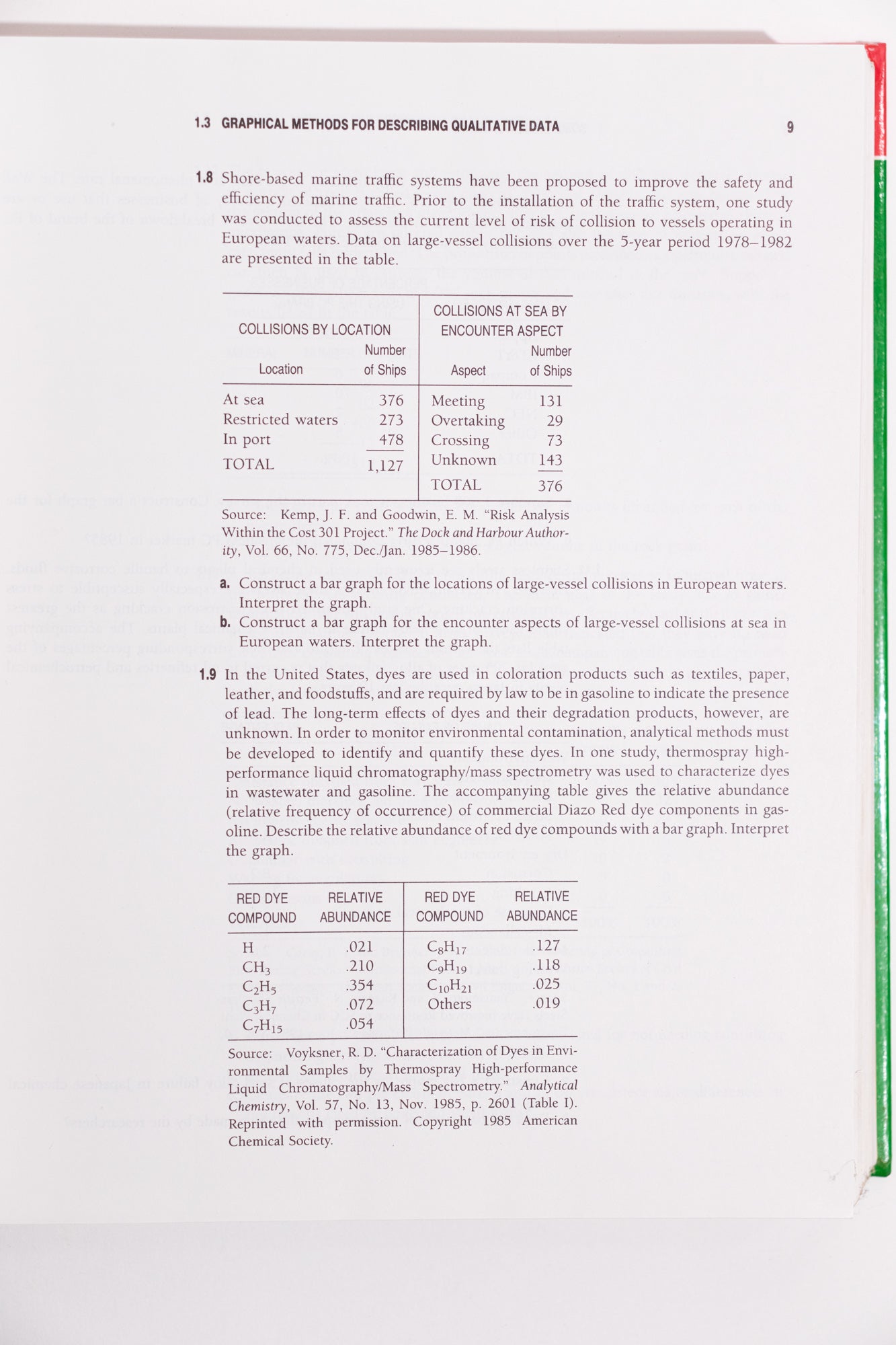 Statistics for the Engineering and Computer Sciences