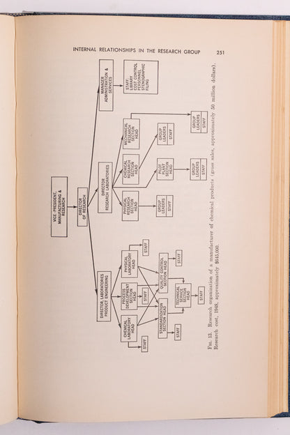 The Theory and Practice of Industrial Research