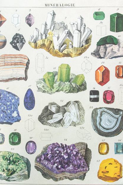 Mineralogy Scientific Chart