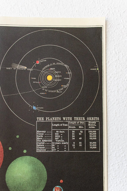 The Solar System Scientific Chart