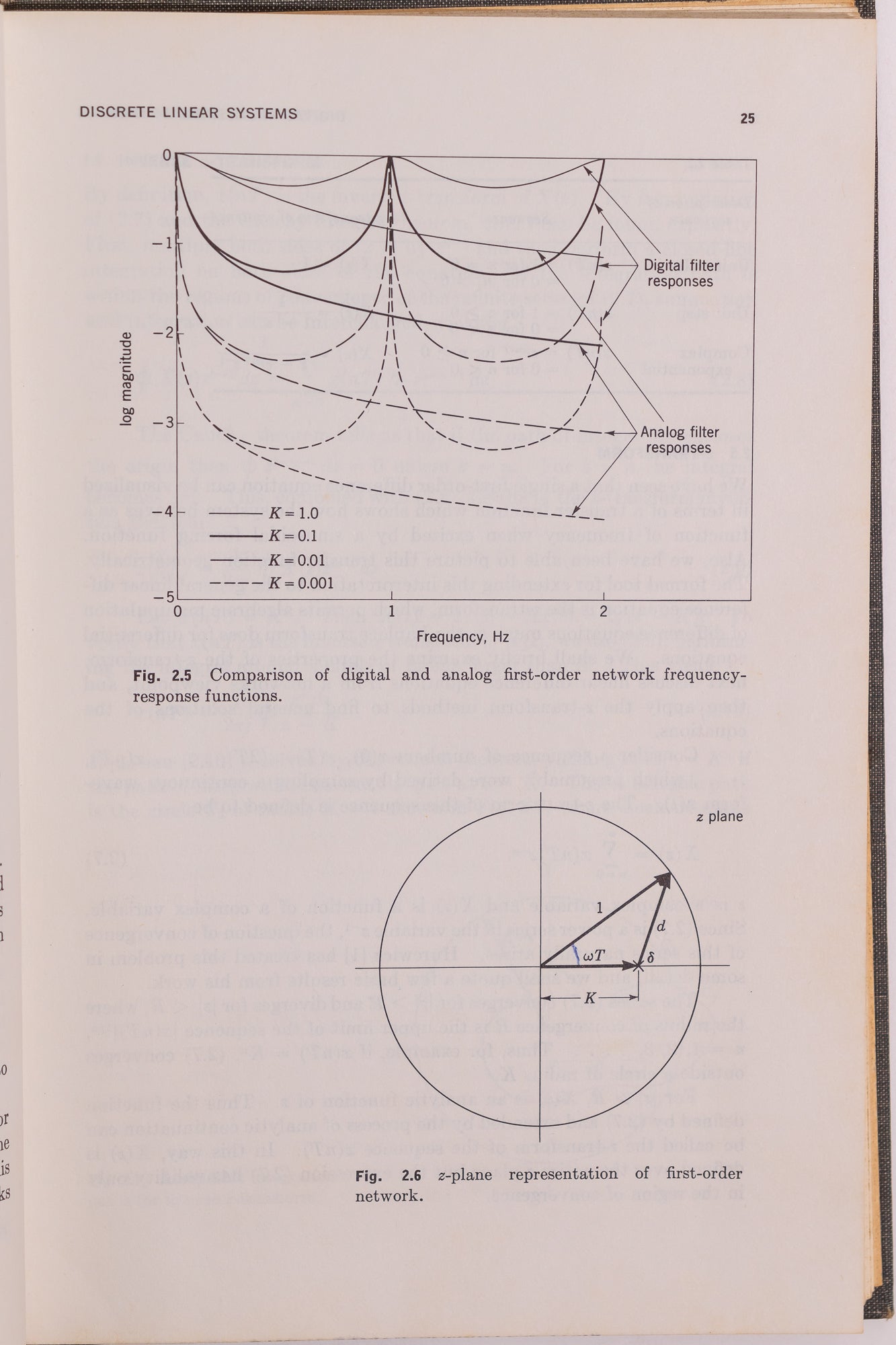 Digital Processing of Signals - Stemcell Science Shop