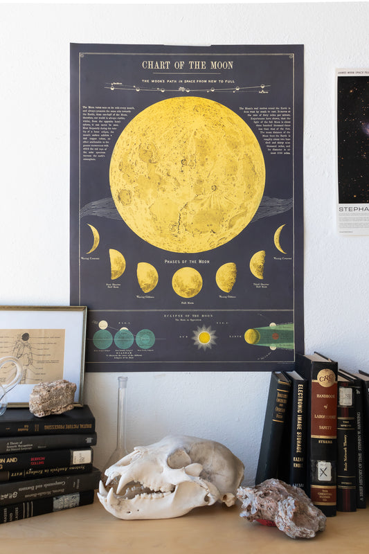 Chart of the Moon