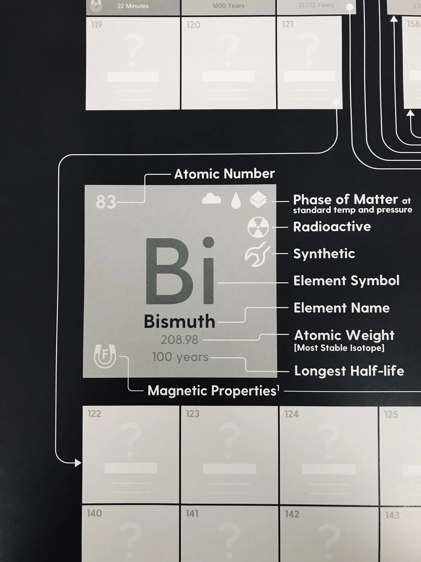 Future-Proof Periodic Table of the Elements - THE STEMCELL SCIENCE SHOP