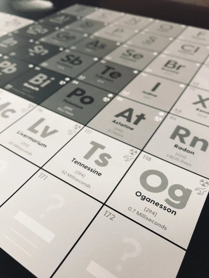 Future-Proof Periodic Table of the Elements - THE STEMCELL SCIENCE SHOP