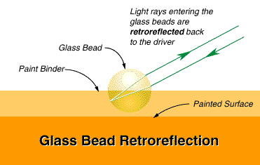 Retroreflective Glass Beads - Stemcell Science Shop